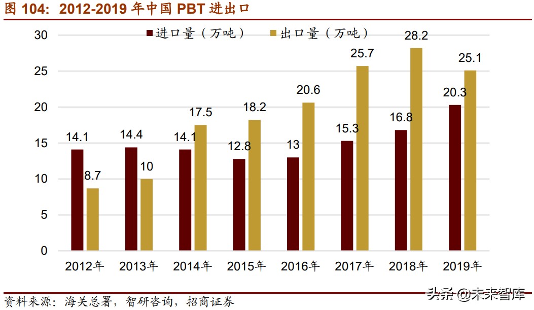 新材料产业153页深度研究报告：七大方向全面梳理（中篇）