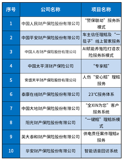 买车险，选哪家保险公司好？*排名数据来告诉你
