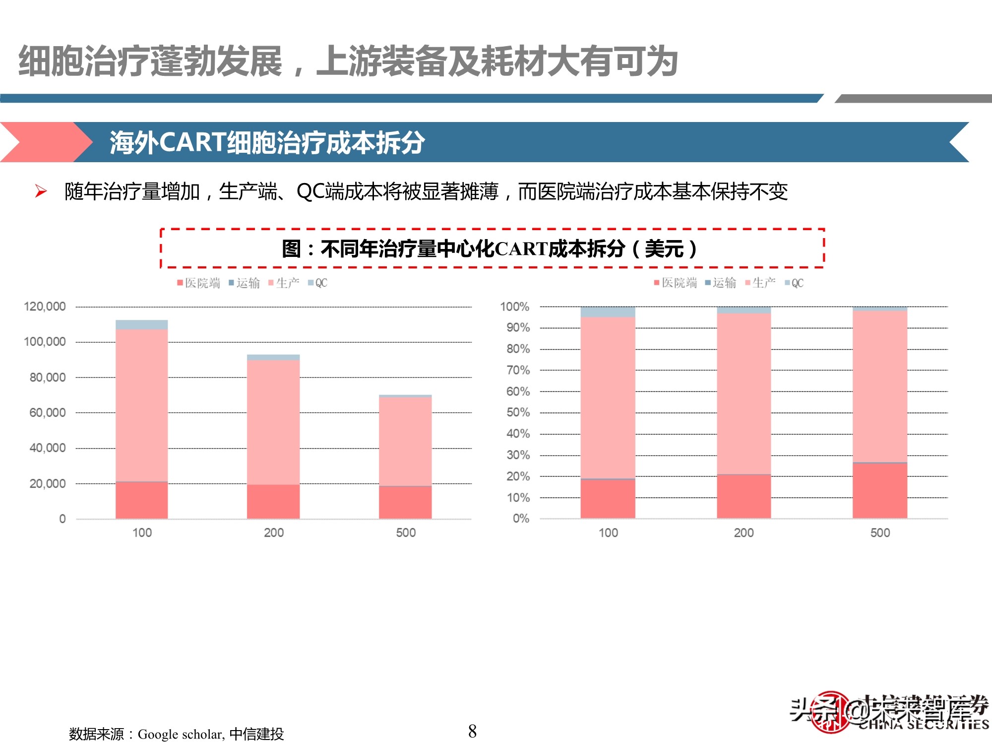 细胞治疗装备耗材行业专题研究报告：厉兵秣马，蓄势待发