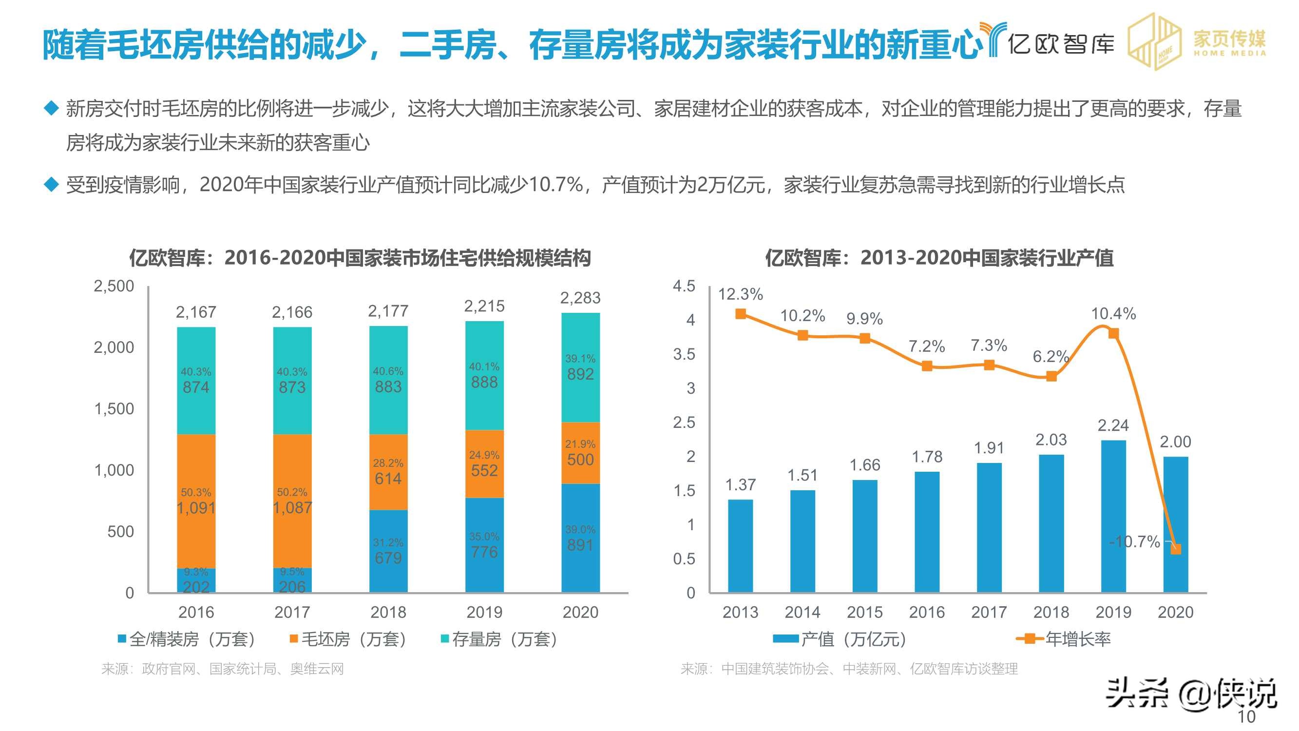 2020-2021家居行业年度盘点报告（亿欧智库）