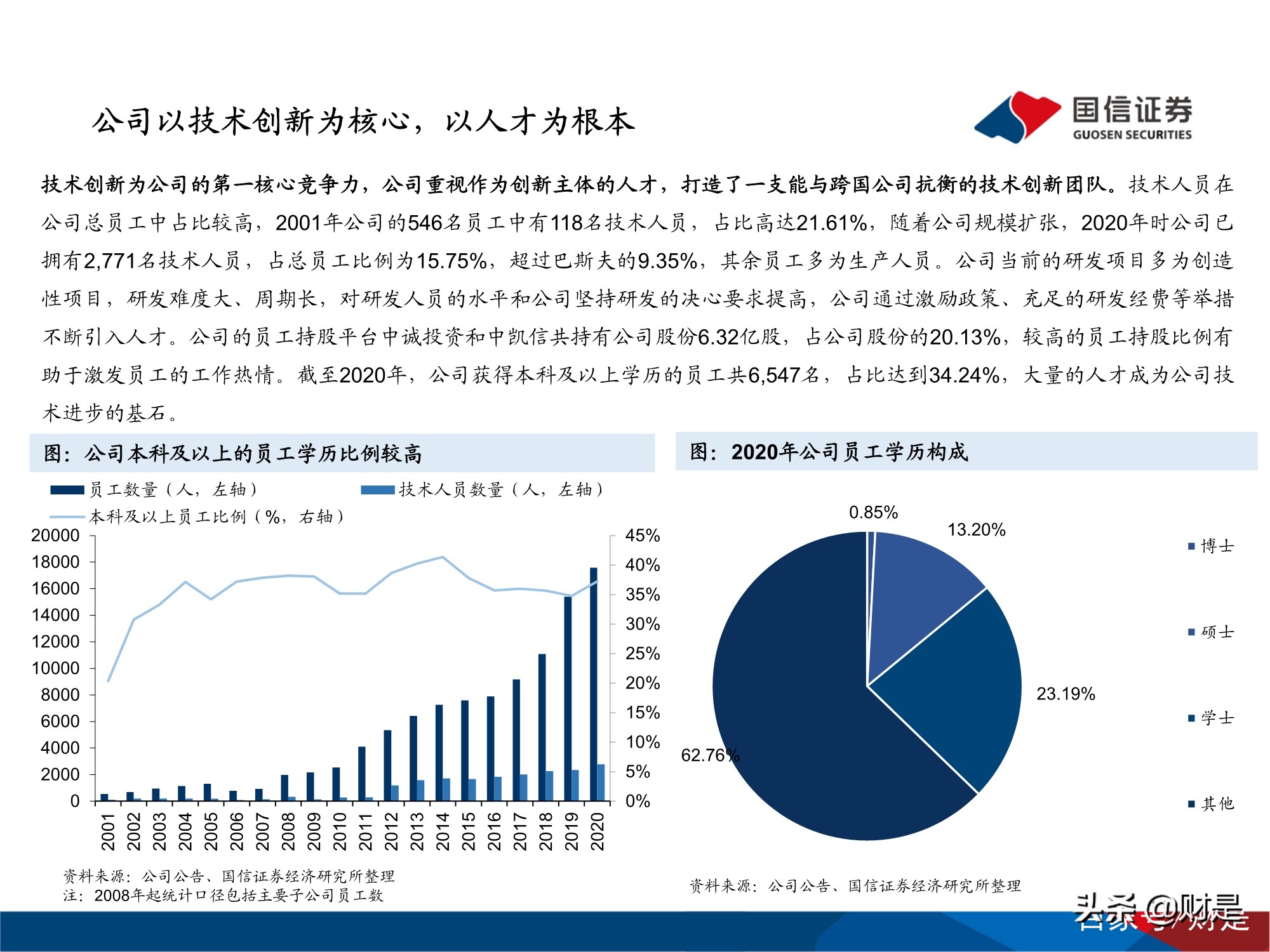 万华化学深度研究报告：万华化学的自主创新发
