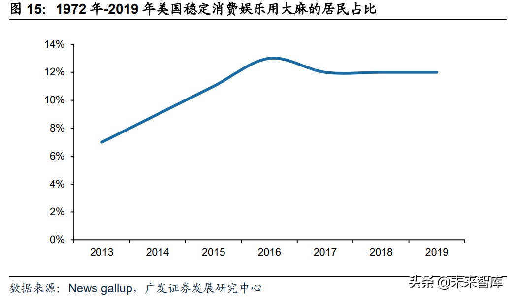 植物照明产业研究：促进高效种植，行业前景广阔