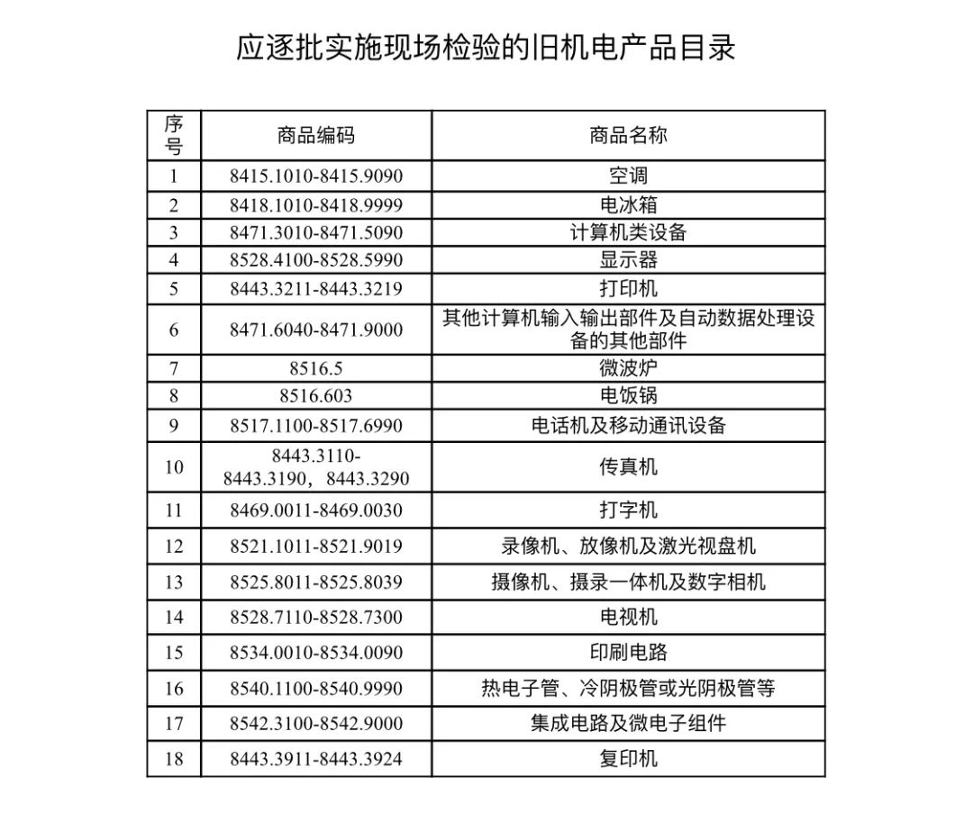 您的进口旧机电指南，请查收