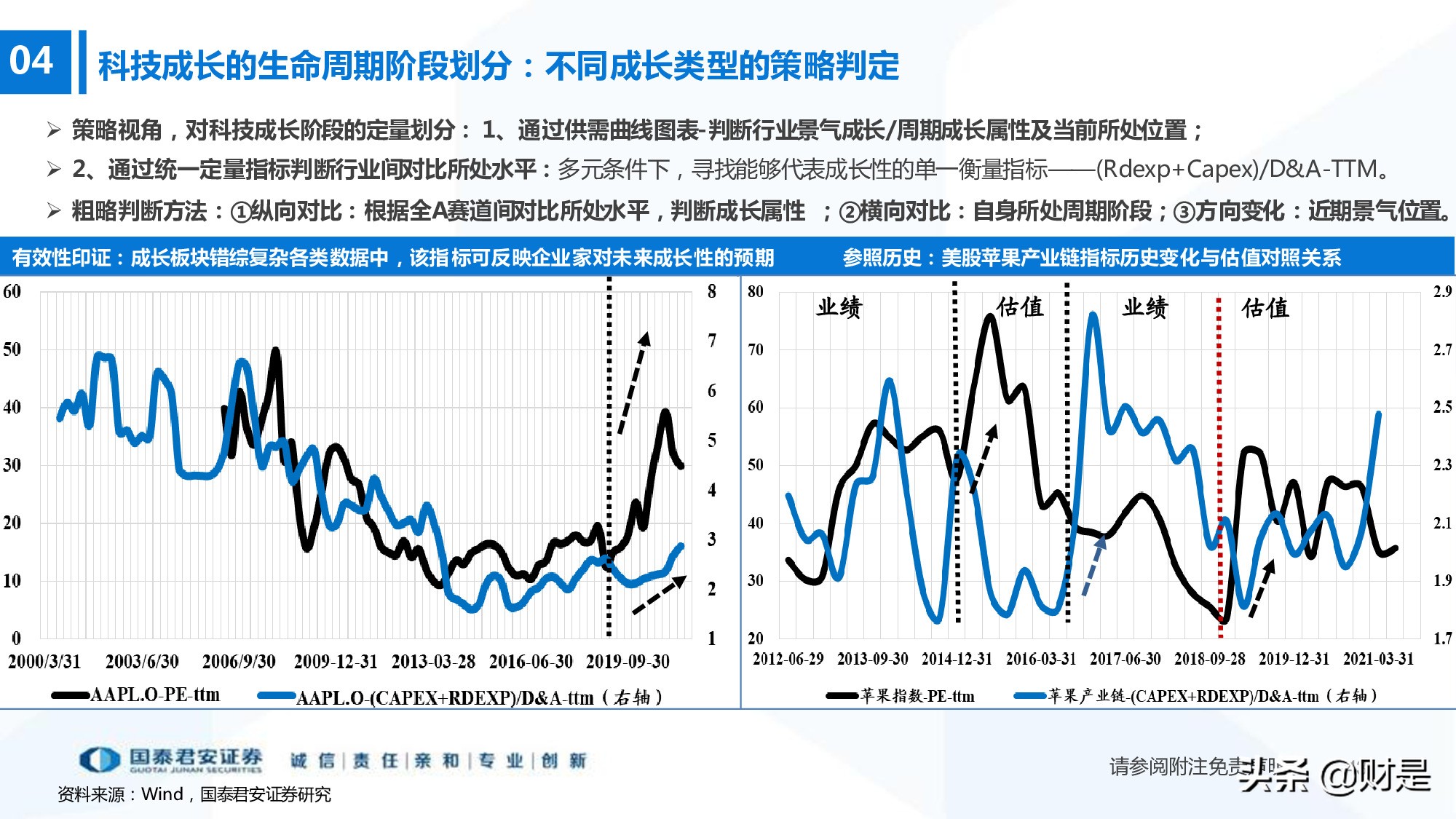 科技成长生命周期新框架构建：厝火积薪，科技成长风起