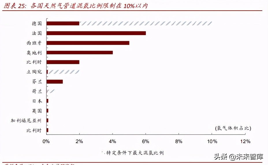 氢能源产业研究：氢能制备、储运与应用分析