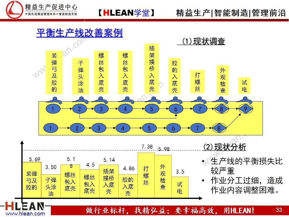 「精益学堂」IE工业工程技法培训（下篇）