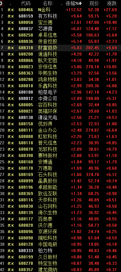 五月花开，从母亲节到疫情的群体免疫，A股市场持续热点
