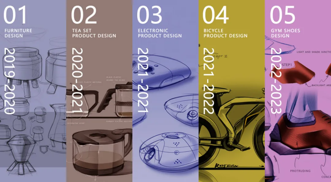 零基础如何制作作品集？