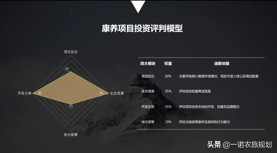 从资本角度看康养产业的投资标的选择