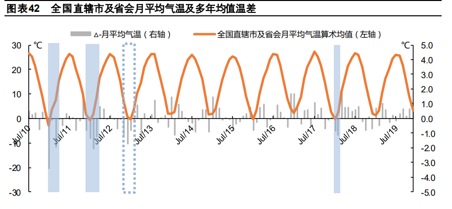 冷冬投资机会专题研究报告：未冷绸缪