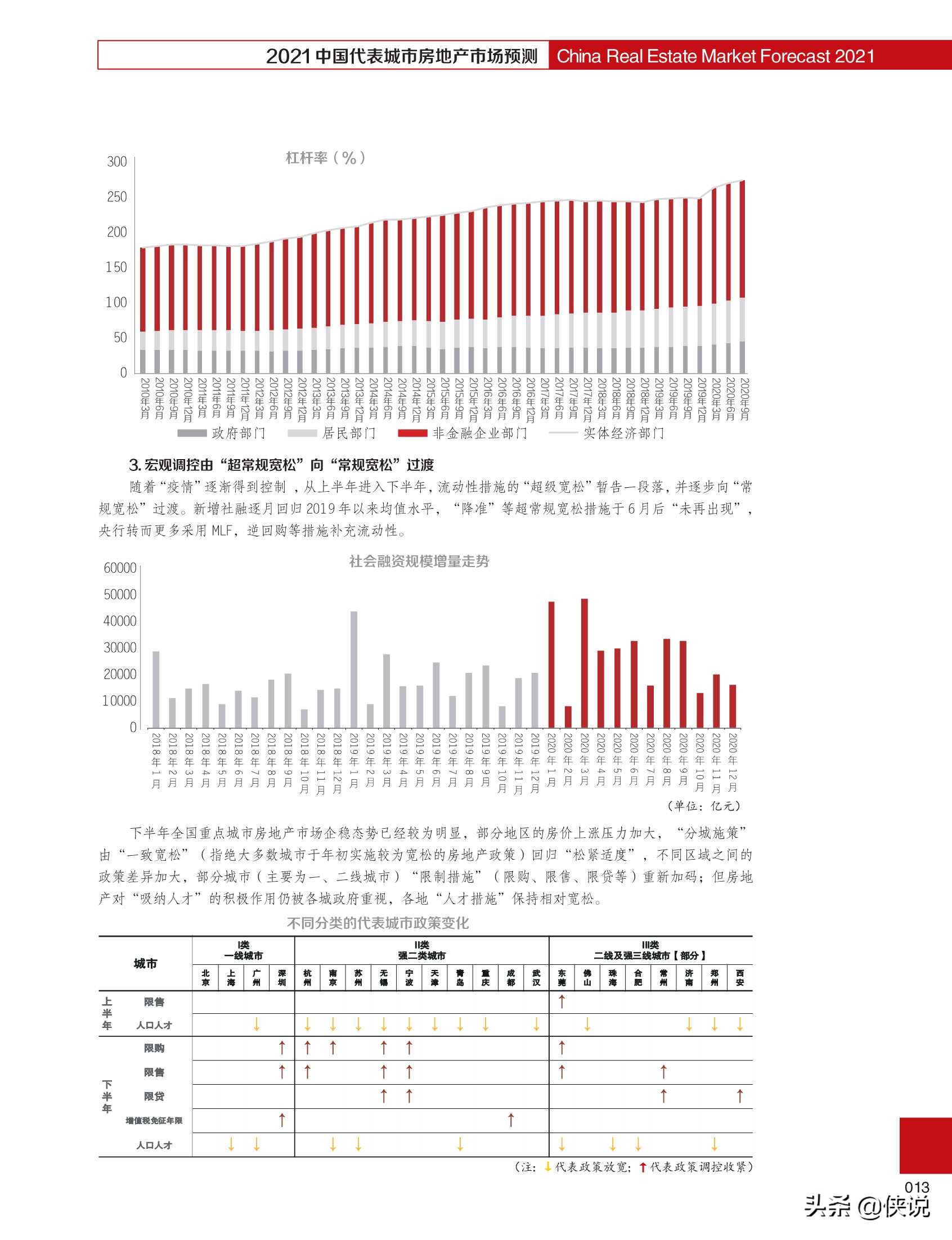 2021中国代表城市房地产市场预测（合富辉煌）