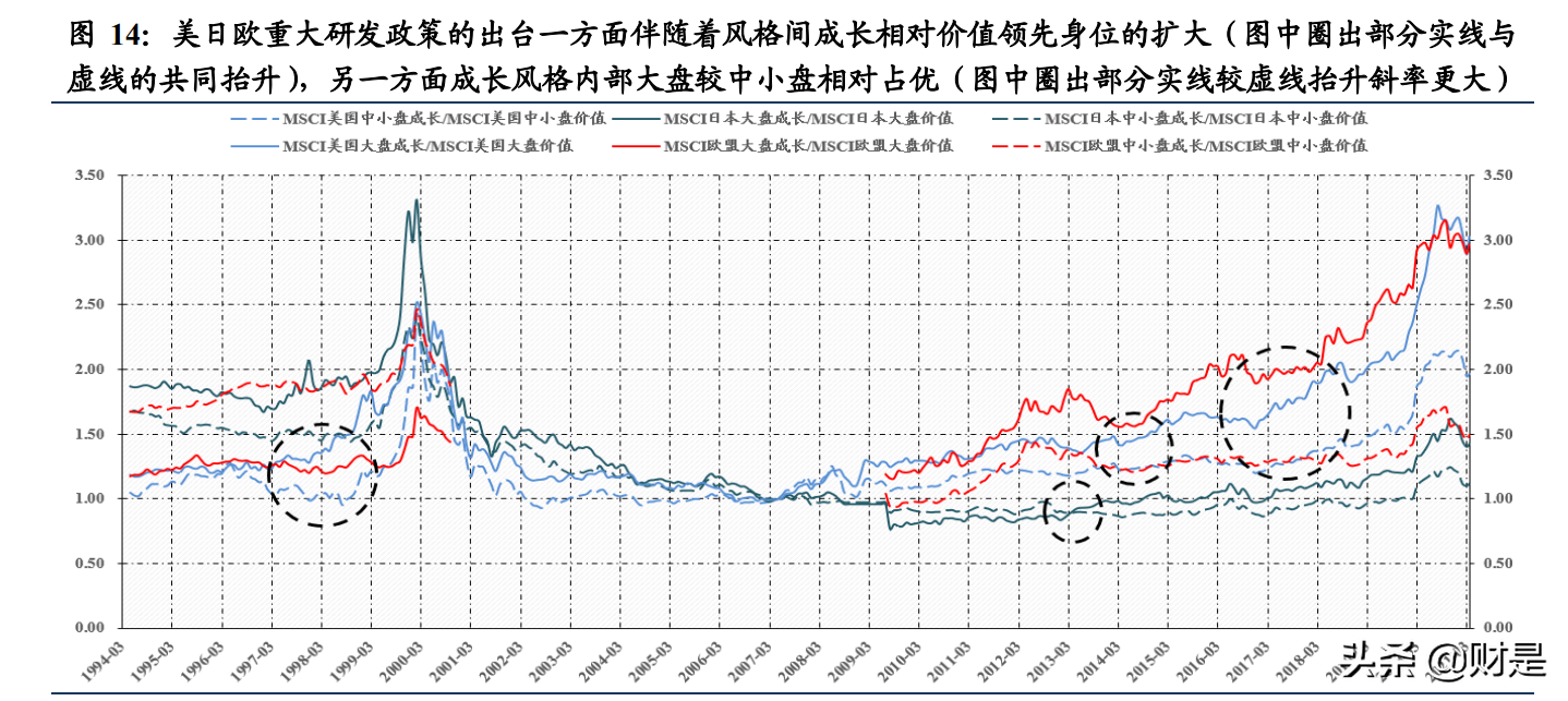 A股策略专题：研发开启中国制造进阶之路