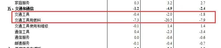 国家统计局：4月汽车制造业出厂价同比下降0.6