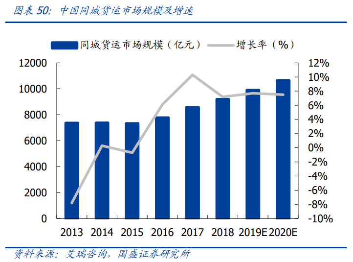 滴滴专题研究报告：越过拐点，难走的路更广阔