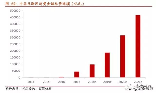 揭秘中国第一独角兽：蚂蚁金服