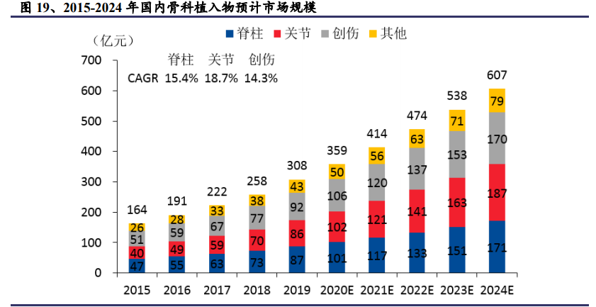 医药行业专题报告：百花齐放，浪里淘金
