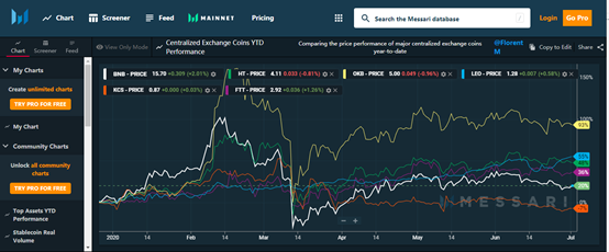 OKB已经不是OKB？