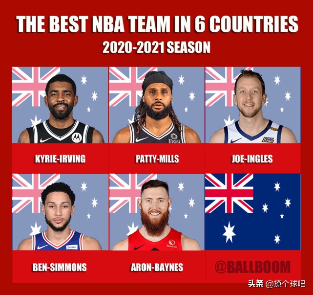 美媒评6个国家最佳NBA阵容，澳洲男篮第3，加拿大挑战美国？