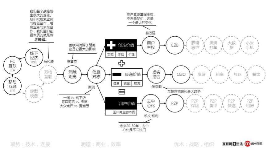 如何高效学习