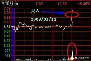 股民都爱的短线操作，遇到这一形态果断跟进，