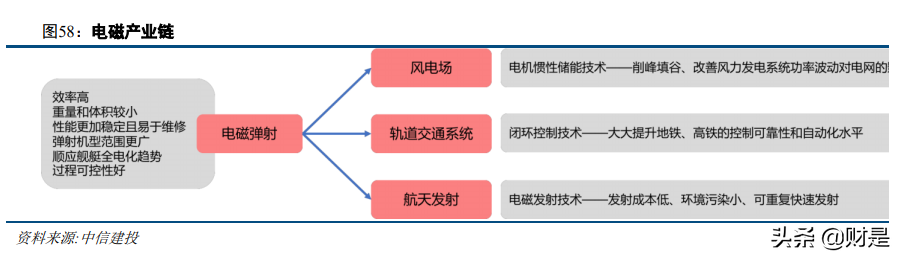 军工行业2021年投资策略报告：供需的拐点，成长的起点