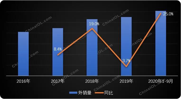 出口系列报道 | 家用空调连续6个月超预期增长，都去了哪儿？