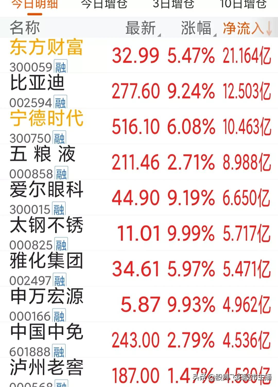 9月7早评：牛市旗手大爆发，医药酿酒报复性反弹，今天A股怎么走