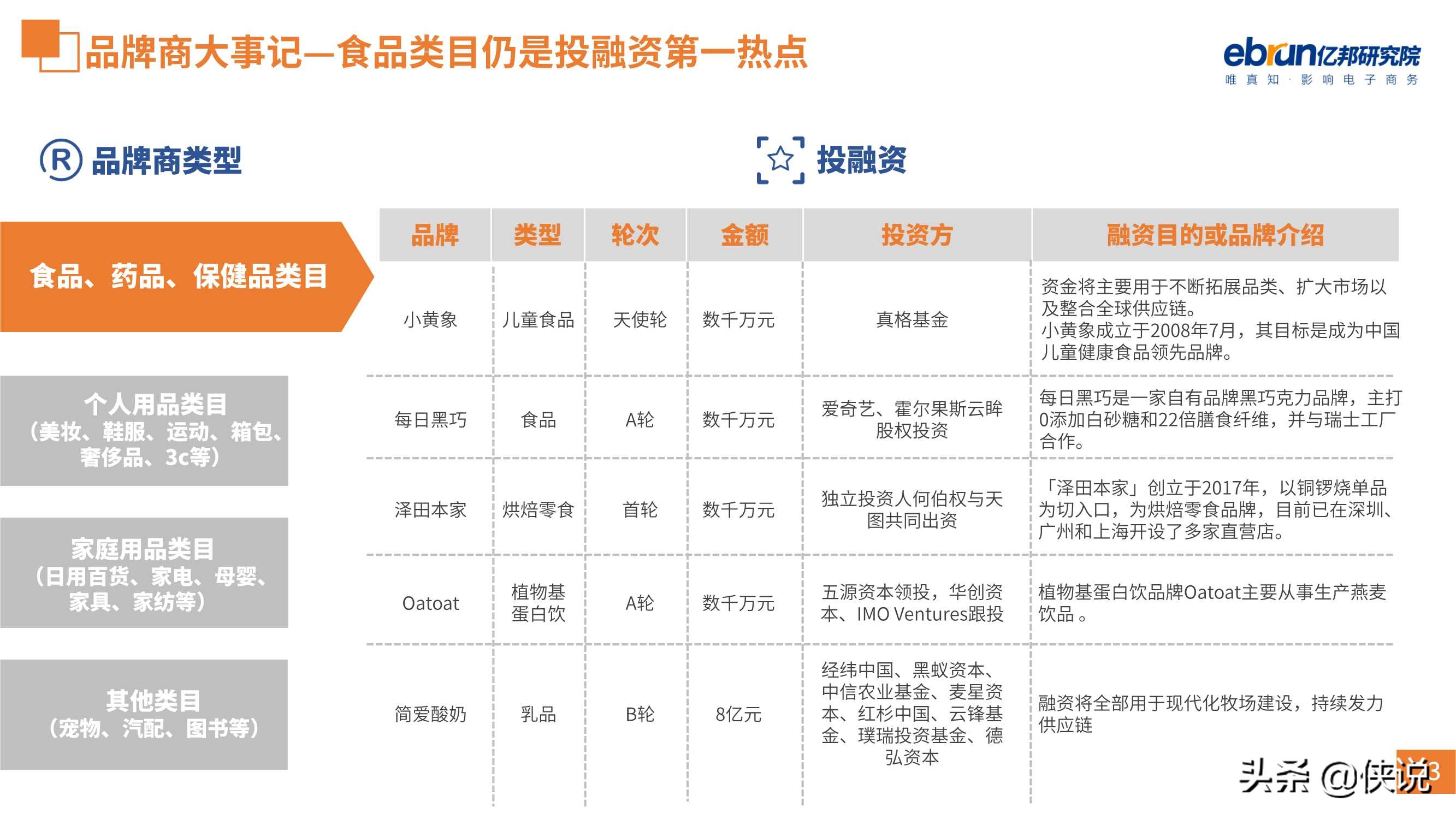 59页零售电商生态观察报告（亿邦动力研究院）