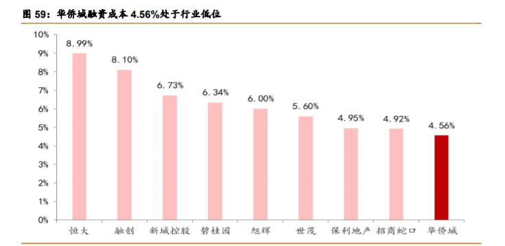 华侨城A深度解析：产品迭代资源上量，文旅巨头再出发