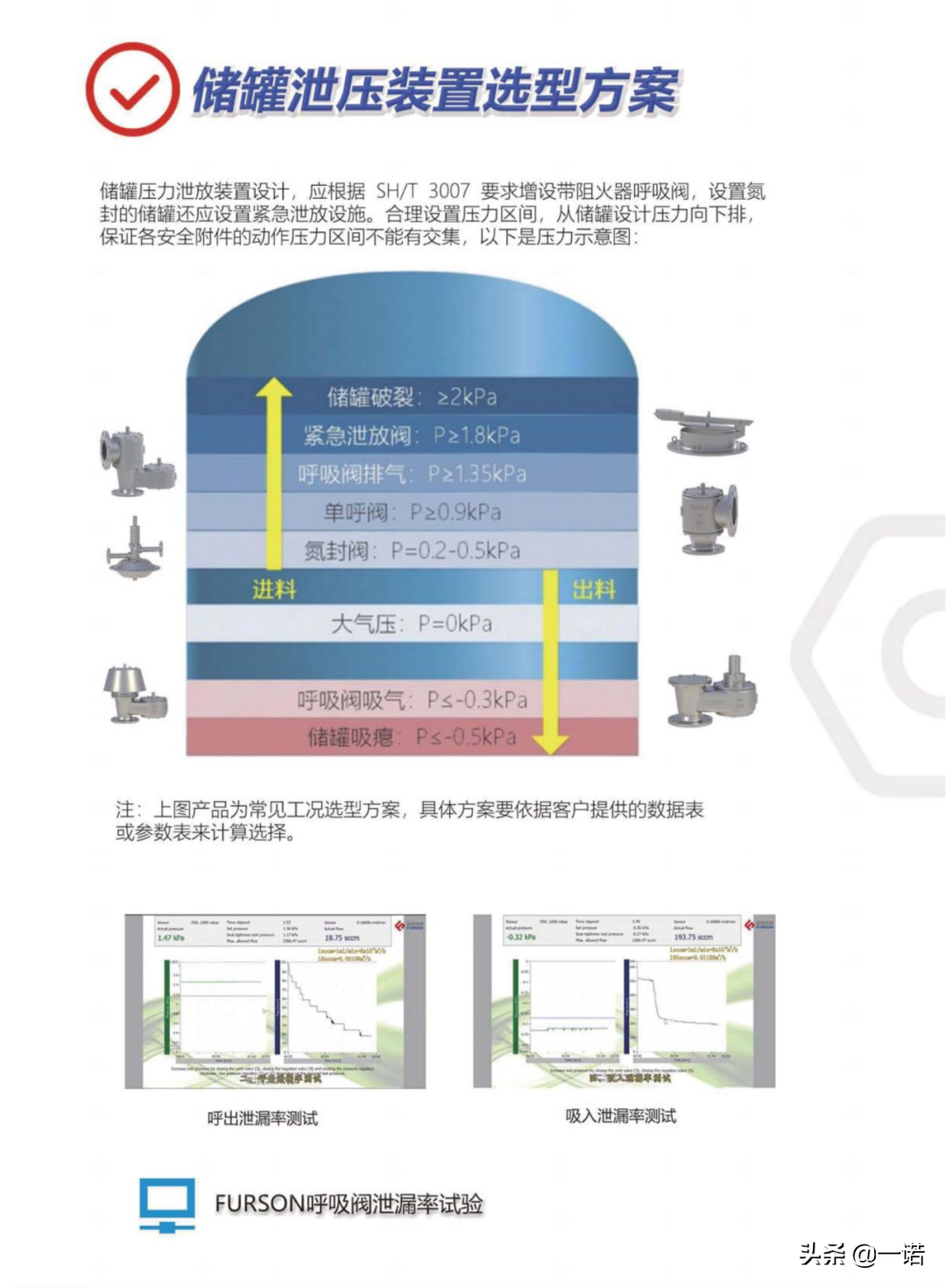 储罐本质安全管理及安全附件配置状况和建议