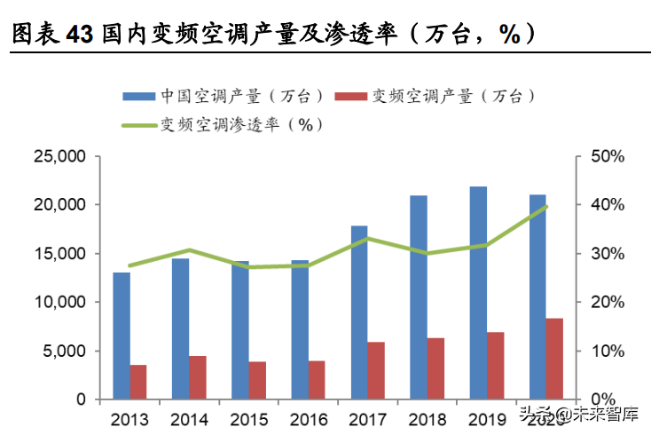 稀土产业深度报告：碳中和重塑稀土需求，工业维生素成为必需品