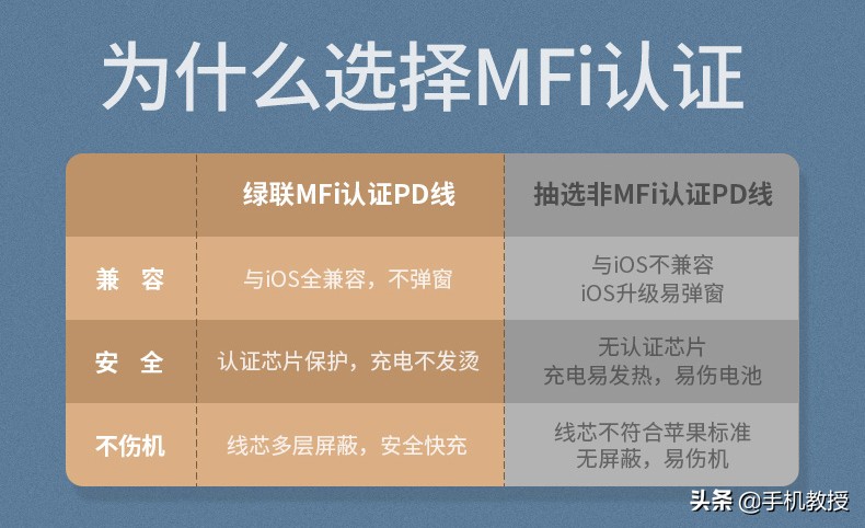 iPhone 12新机总结：两大亮点三大槽点，5499元起