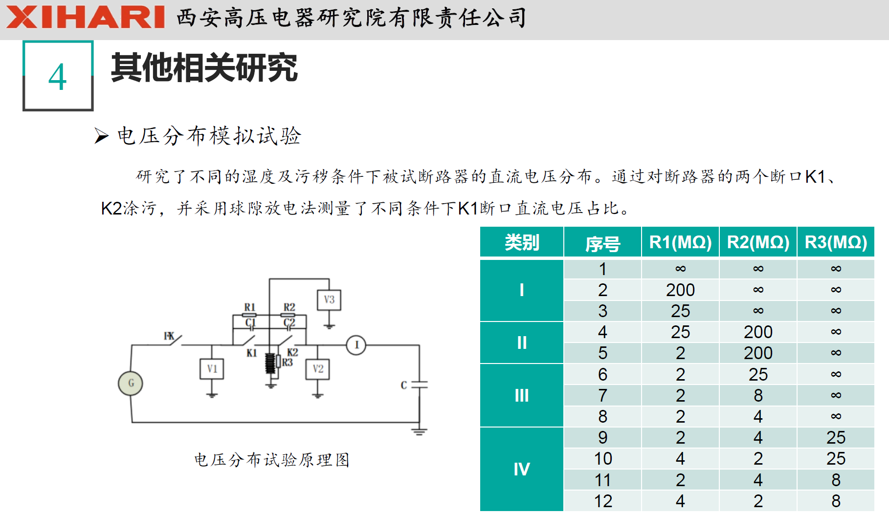 西安高压电器研究院阎对丰高工：高压电器试验数据统计分析