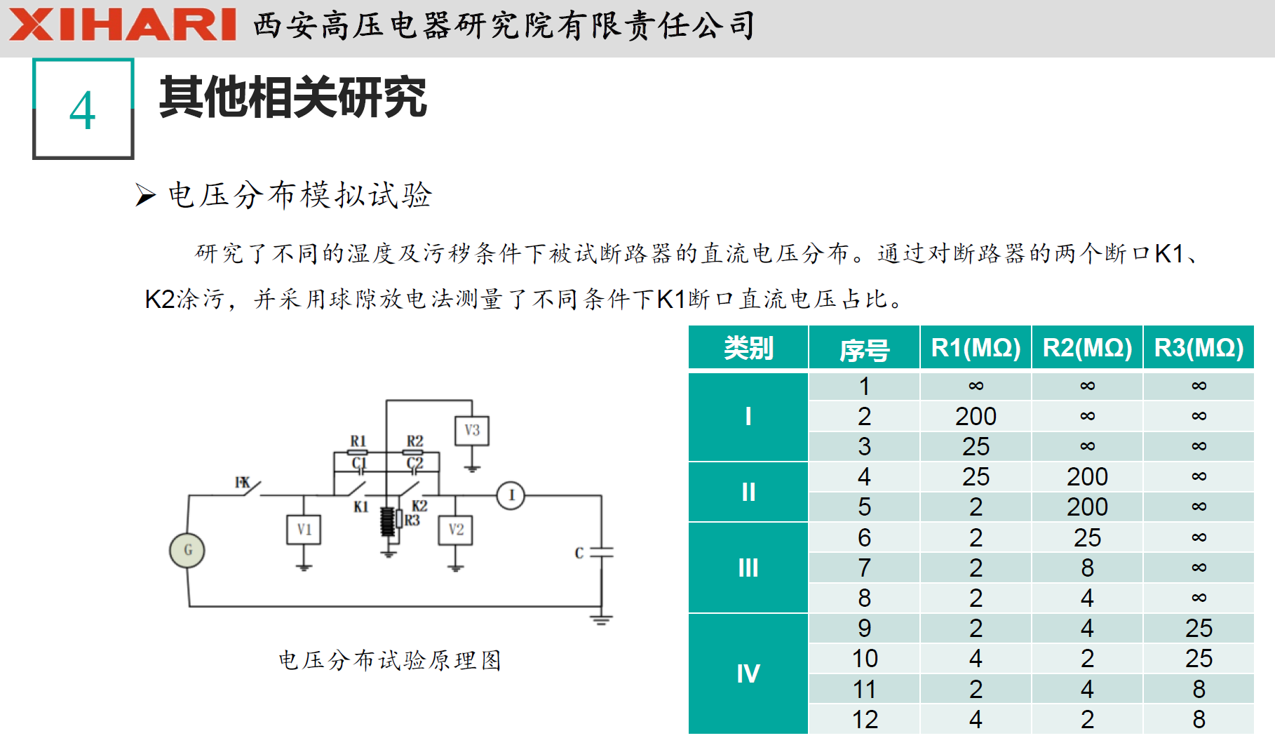 西安高壓電器研究院閻對(duì)豐高工：高壓電器試驗(yàn)數(shù)據(jù)統(tǒng)計(jì)分析