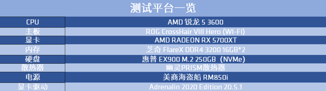 AMDéé¾5 3600å¤çå¨è¯æµï¼é«æ§ä»·æ¯æ¸¸æãé«æåå¬å¹³å°