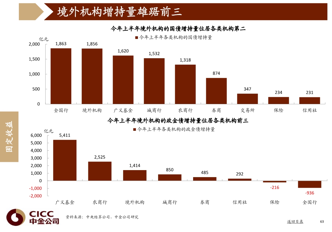宏观经济与投资策略分析：图说中国，2020年三季度