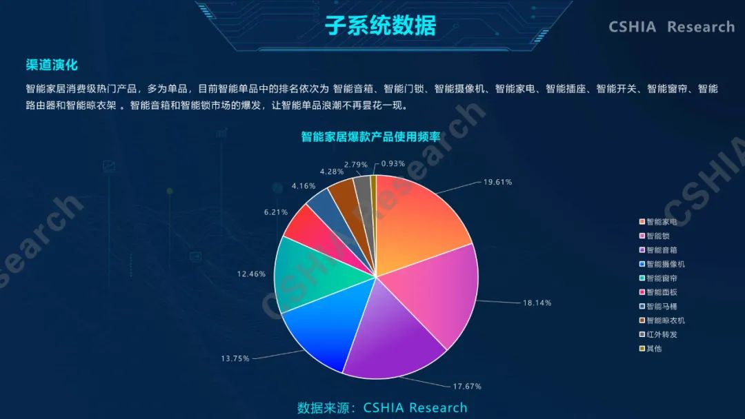 全面了解2020中国智能家居发展现状及趋势，看这一份就够