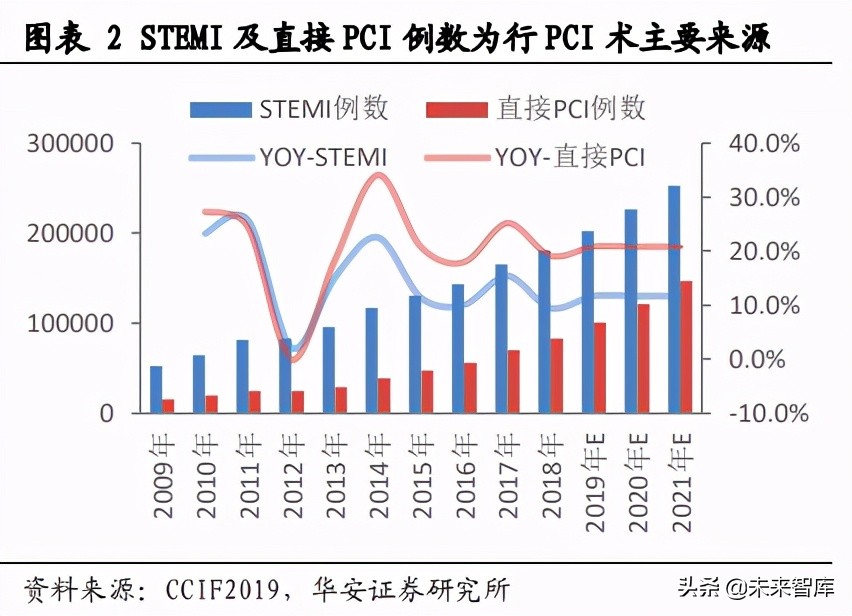 冠脉支架行业研究：拨开集采迷雾，探究冠脉支架方向