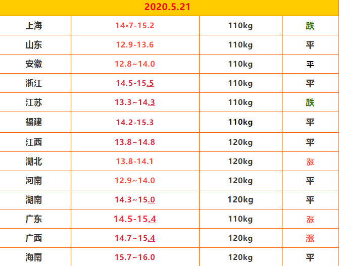 5.21明日猪价 轻松4连涨！猪价短期内还能大涨？