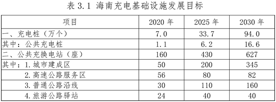自贸港2021年第一个车展，是新能源汽车，释放了什么信号