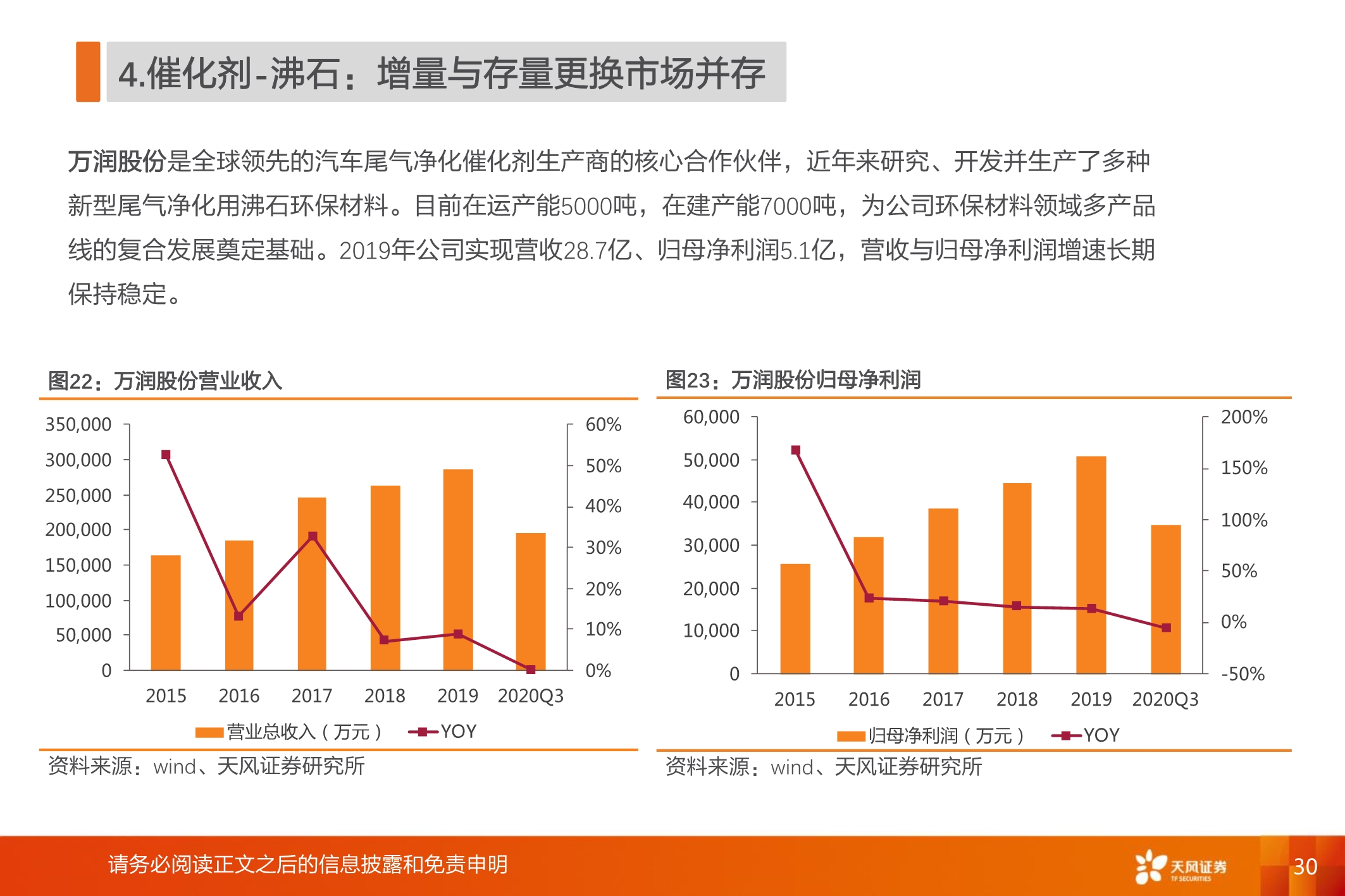 国六全产业链研究：千亿蓝海，“国六”承载