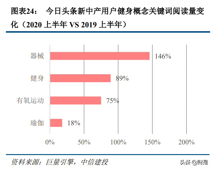 科技與消費交匯處的傳媒互聯(lián)網(wǎng)行業(yè)：新用戶、新內(nèi)容與新消費