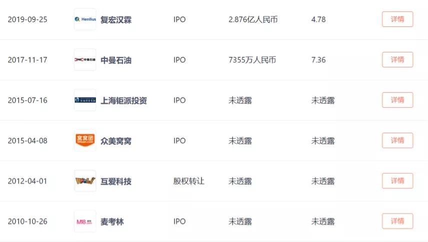 清科创业IPO：倪正东和他的投资帝国