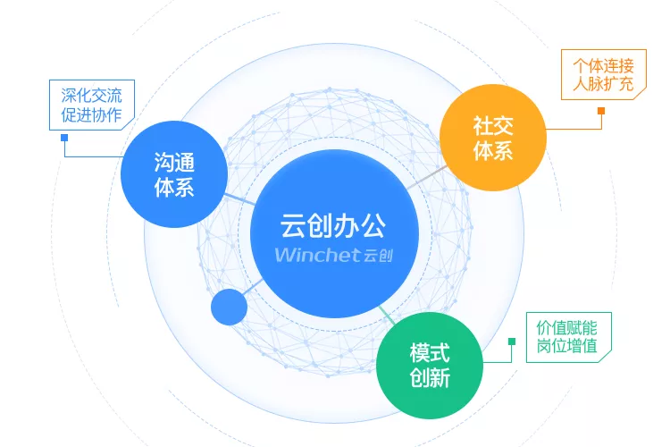 云创,开启企业数字化办公新时代