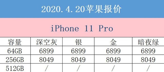 4月12日拼多多平台iPhone价格 iPhone 11跌穿4500价格段