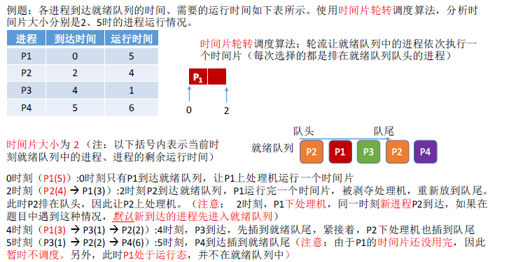 操作系统基础24-轮转调度(RR)算法