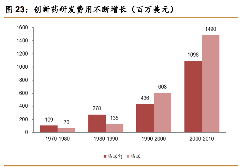 药明康德深度解析：中国医药外包龙头，引擎澎湃动力充足