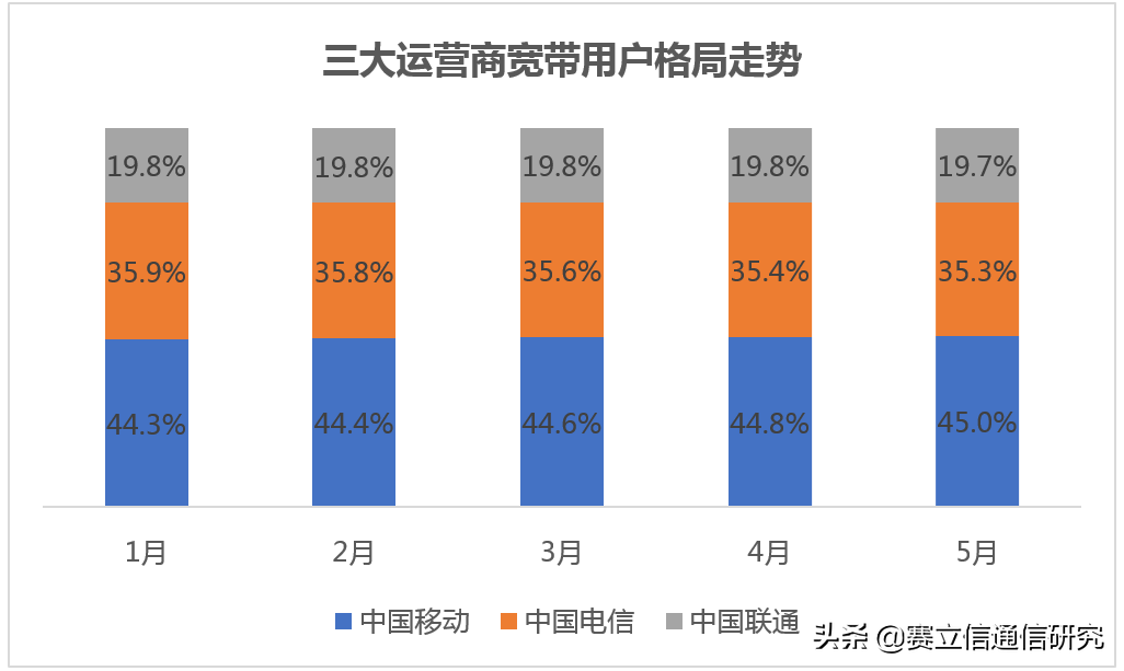 宽带经营，中国移动还要向中国电信学习什么？