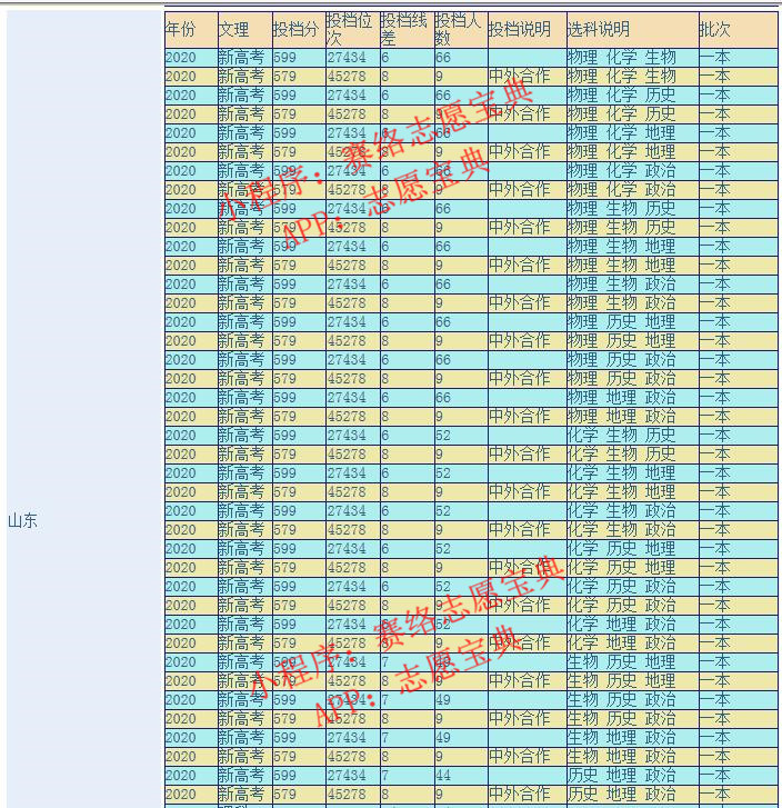 遼寧大學國際本科怎么樣,遼寧大學應用本科靠譜嗎(圖9) 遼寧大學國際本科怎么樣,遼寧大學應用本科靠譜嗎(圖9)