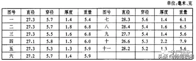 浅谈乾隆大样的标准和版式